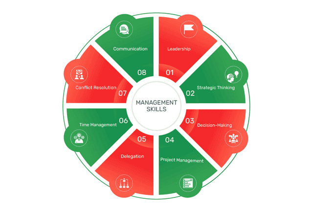 Management Skills for Resume: How to Make Them Stand Out and Impress Employers banner image